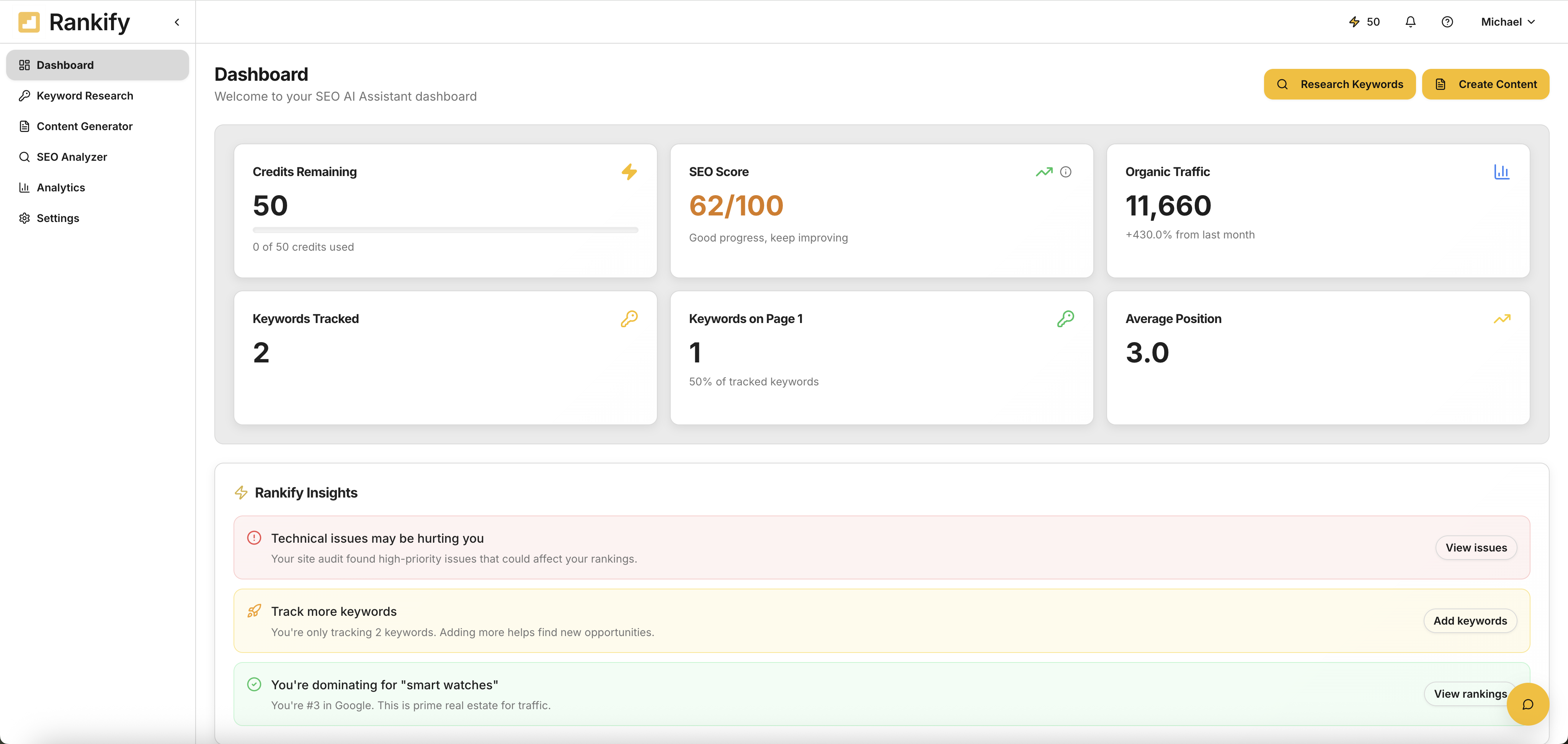 SEO AI Assistant Dashboard